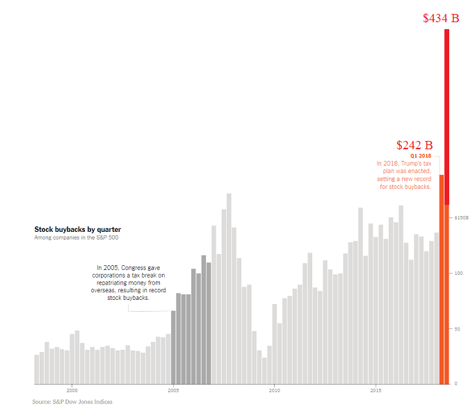 stock buyback2b