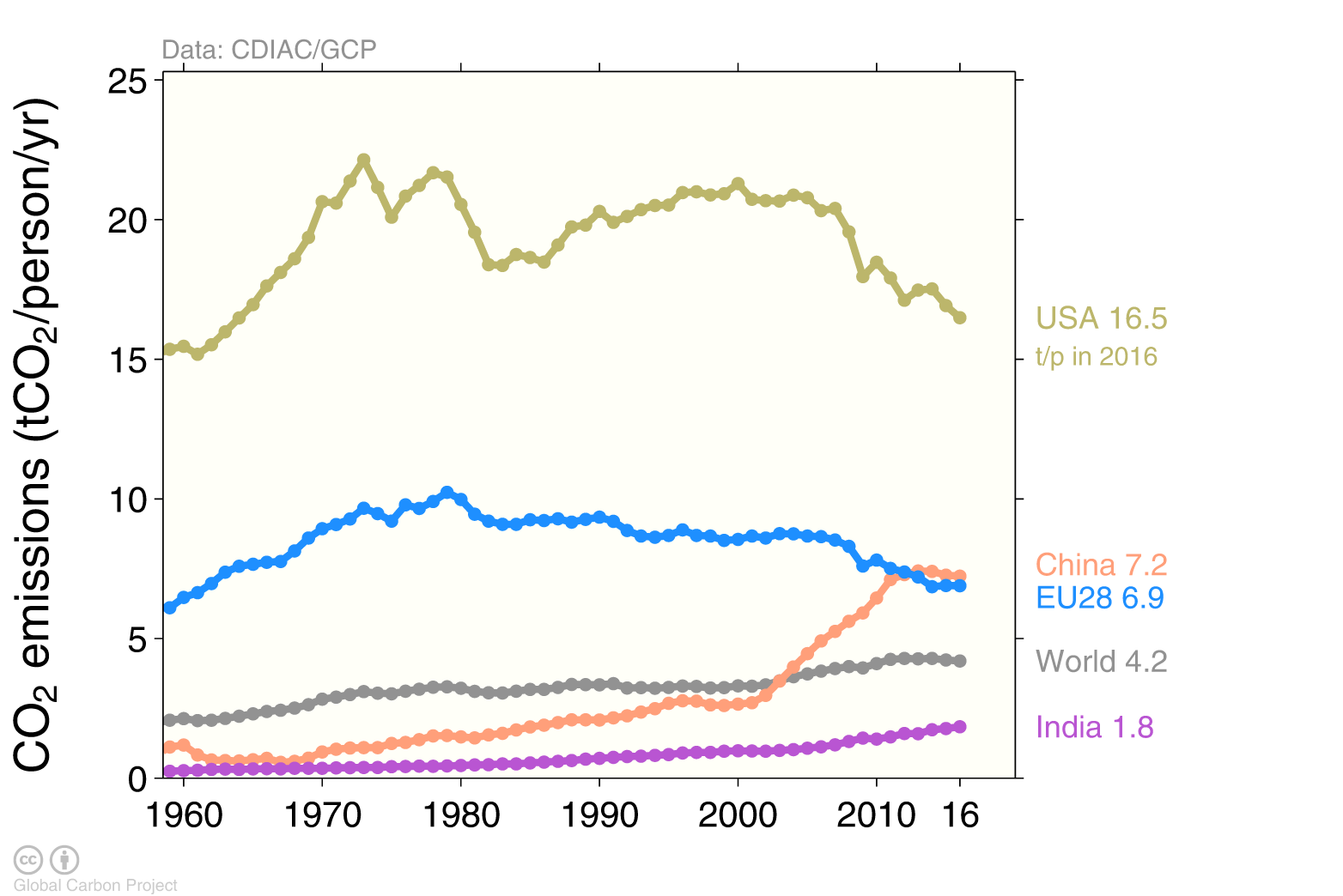 s12_Top_FF_Emitters_percapita