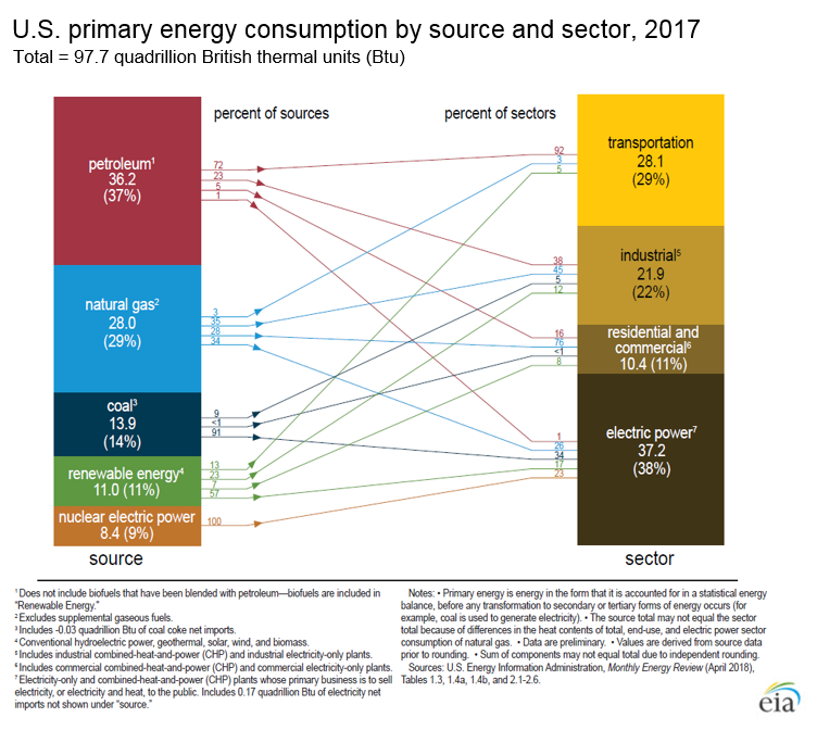consumption-by-source-and-sector