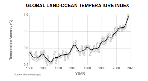 noaa_temp